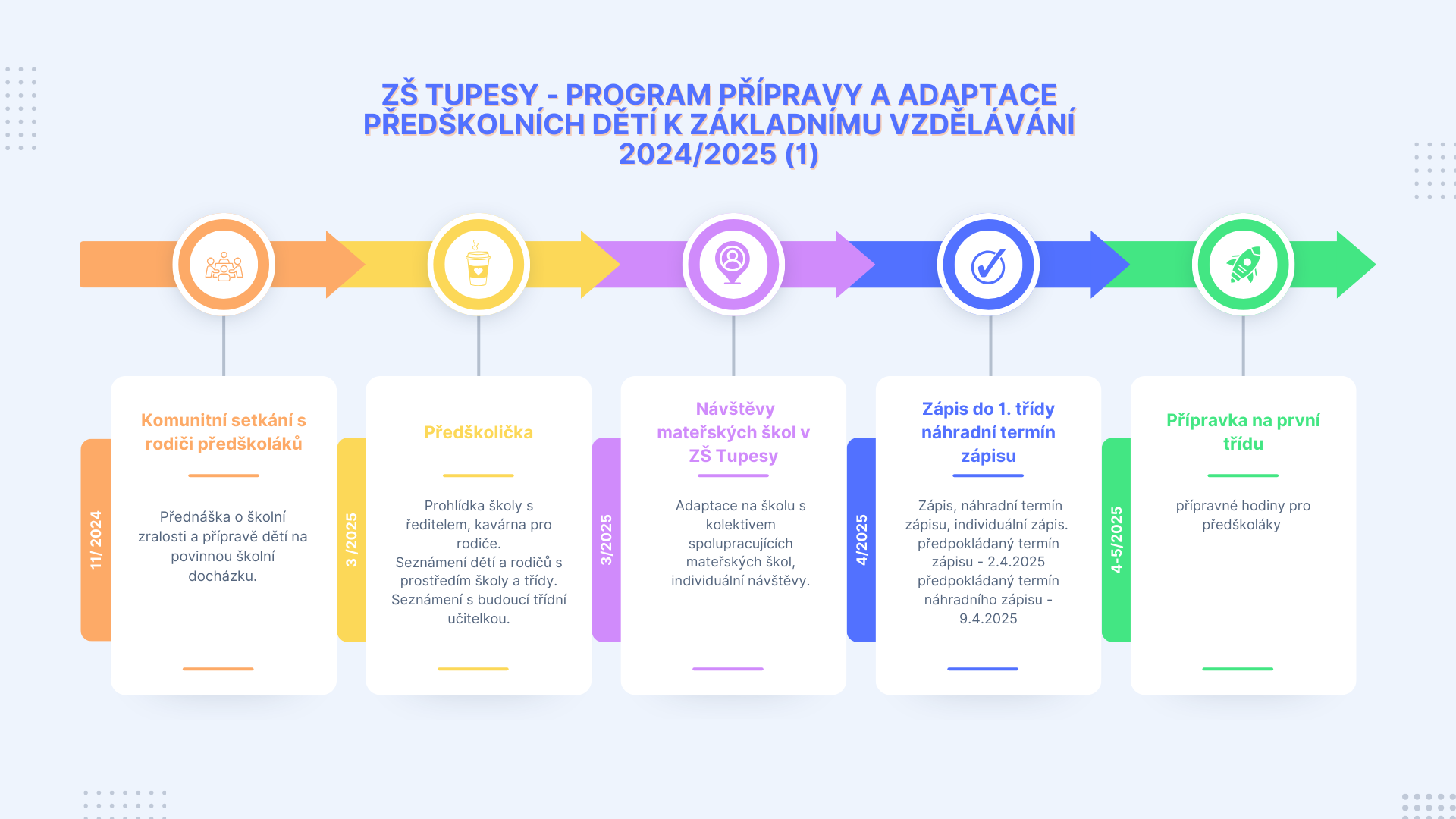 Program přípravy a adaptace předškolních dětí